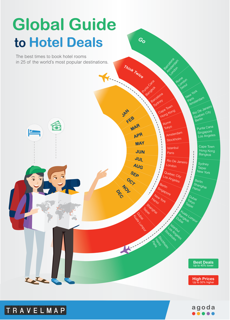 [트래블맵해외여행] 아고다(agoda), 해외여행 하기 가장 좋은 시기는 언제