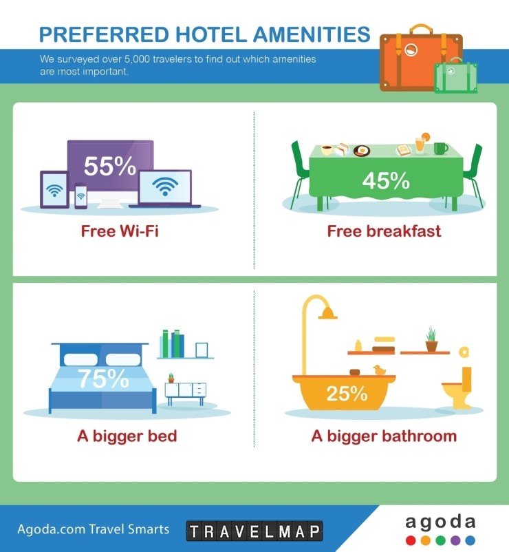 [트래블맵해외여행] 아고다(agoda), 무료 와이파이 vs 무료 아침 식사, 당신의 선택은
